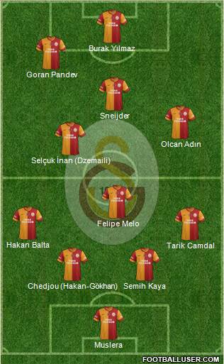 Galatasaray SK Formation 2014