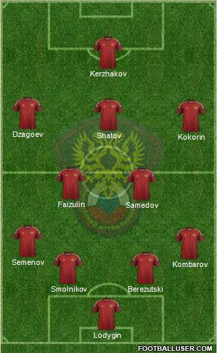 Russia Formation 2014