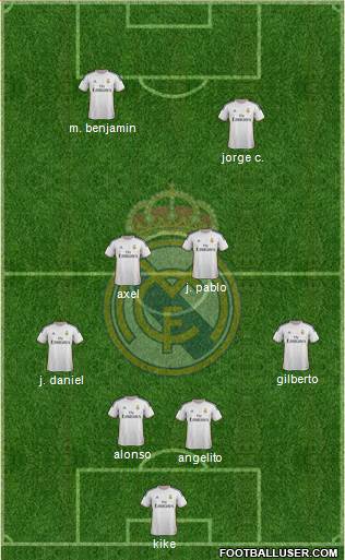 Real Madrid C.F. Formation 2014