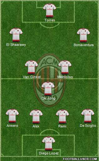 A.C. Milan Formation 2014