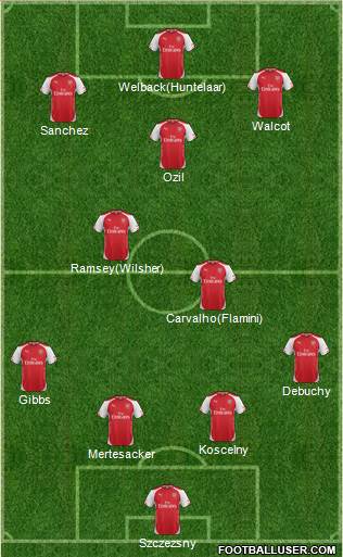 Arsenal Formation 2014