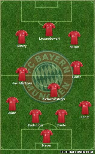 FC Bayern München Formation 2014