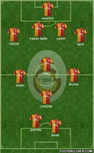Galatasaray SK Formation 2014