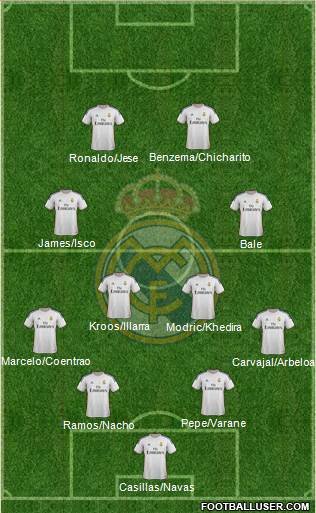 Real Madrid C.F. Formation 2014
