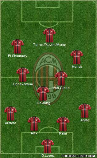 A.C. Milan Formation 2014