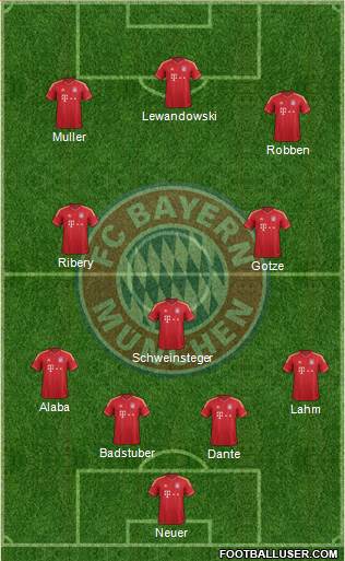 FC Bayern München Formation 2014