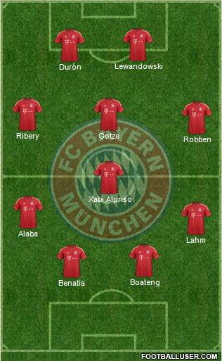 FC Bayern München Formation 2014