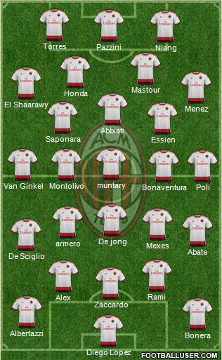 A.C. Milan Formation 2014