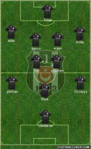 Besiktas JK Formation 2014