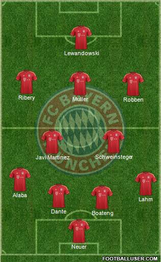 FC Bayern München Formation 2014