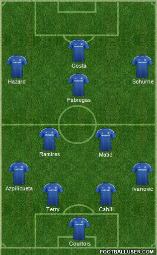 Chelsea Formation 2014