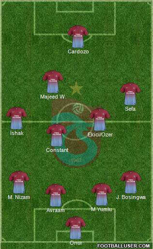 Trabzonspor Formation 2014