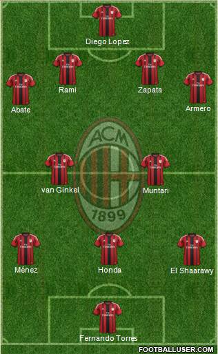 A.C. Milan Formation 2014