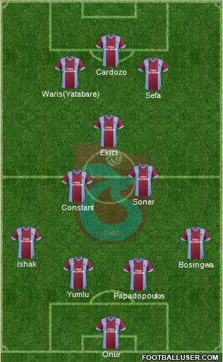 Trabzonspor Formation 2014