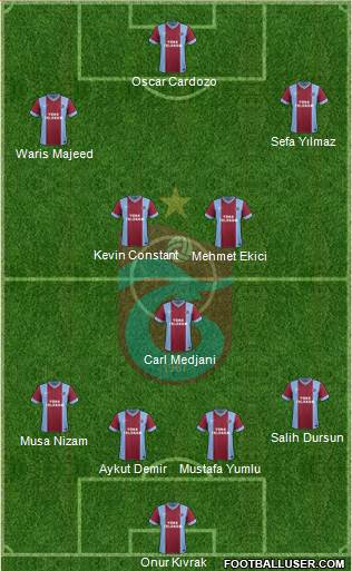 Trabzonspor Formation 2014
