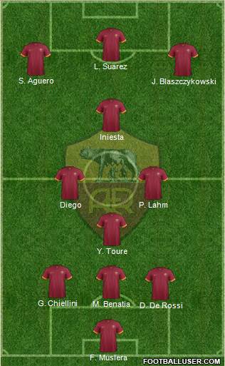 AS Roma Formation 2014