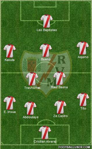 Rayo Vallecano de Madrid S.A.D. Formation 2014