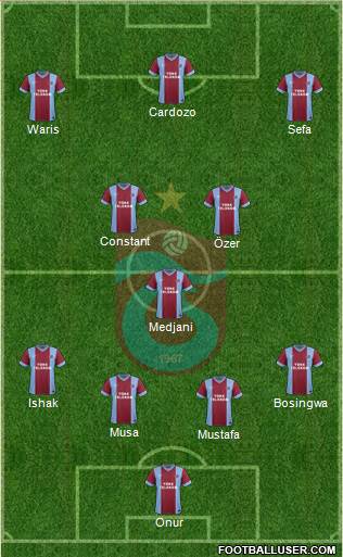 Trabzonspor Formation 2014