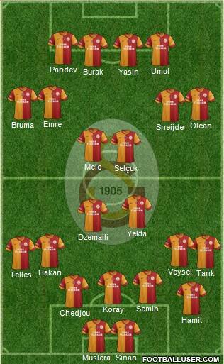 Galatasaray SK Formation 2014