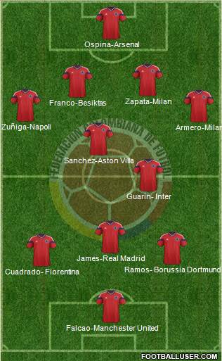 Colombia Formation 2014