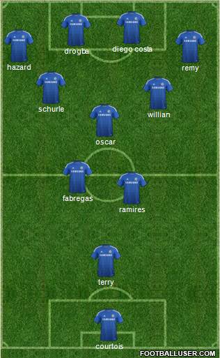 Chelsea Formation 2014