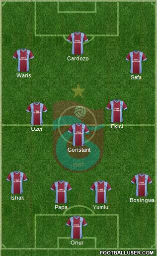 Trabzonspor Formation 2014