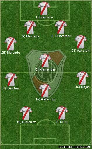 River Plate Formation 2014