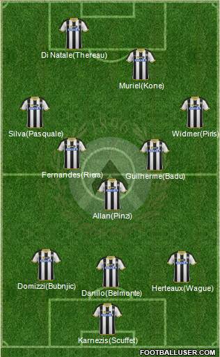 Udinese Formation 2014