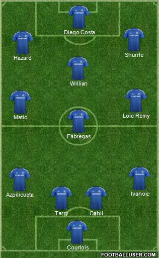 Chelsea Formation 2014