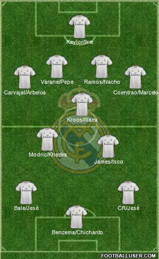 Real Madrid C.F. Formation 2014