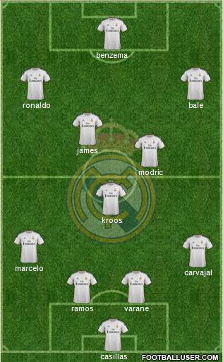Real Madrid C.F. Formation 2014