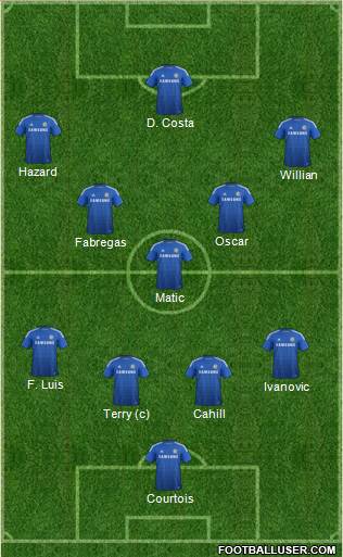 Chelsea Formation 2014