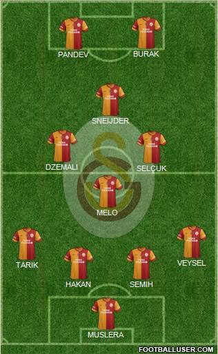 Galatasaray SK Formation 2014