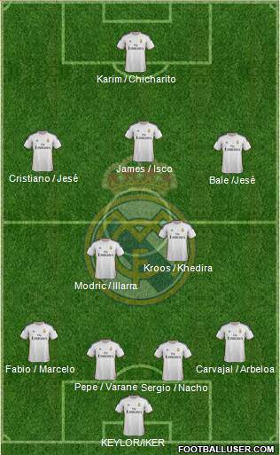 Real Madrid C.F. Formation 2014