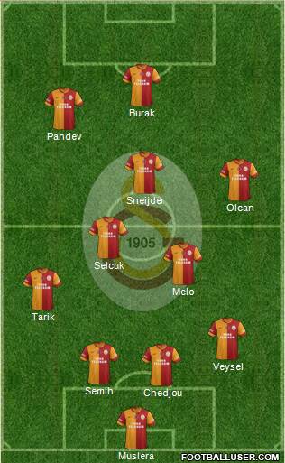 Galatasaray SK Formation 2014