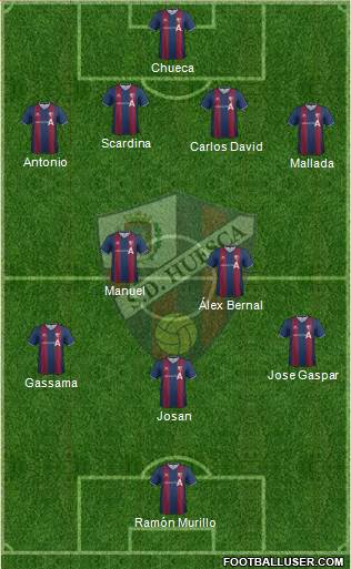 S.D. Huesca Formation 2014
