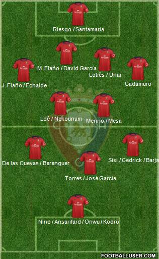C. At. Osasuna Formation 2014