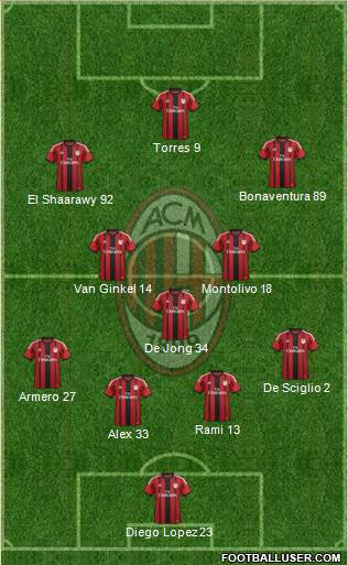 A.C. Milan Formation 2014