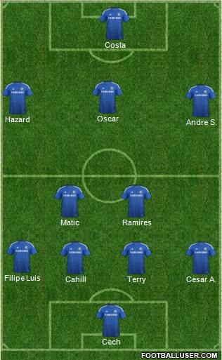 Chelsea Formation 2014
