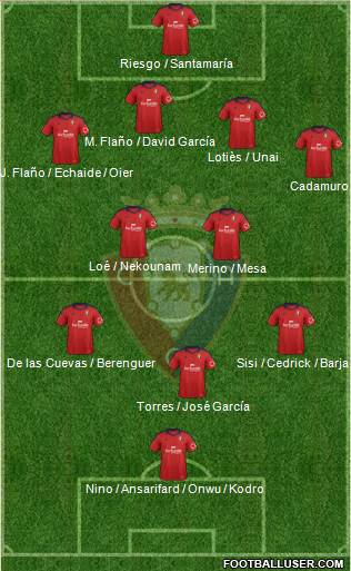C. At. Osasuna Formation 2014