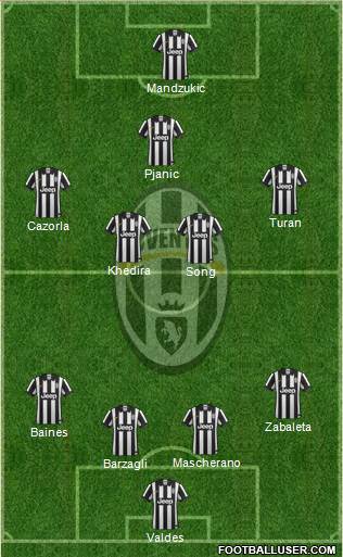Juventus Formation 2014