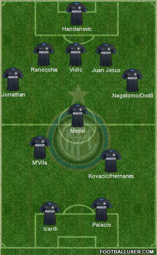 F.C. Internazionale Formation 2014