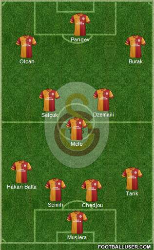 Galatasaray SK Formation 2014