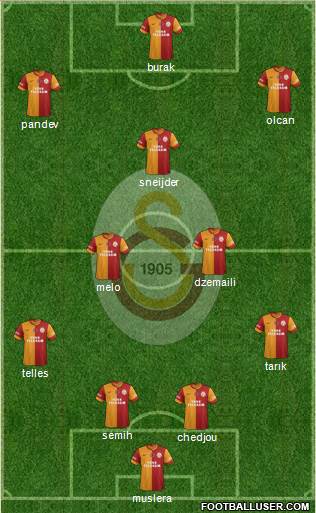 Galatasaray SK Formation 2014