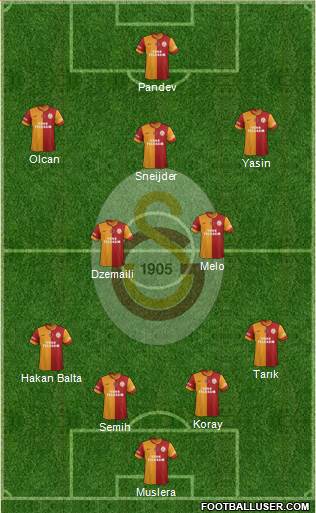 Galatasaray SK Formation 2014