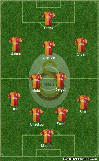 Galatasaray SK Formation 2014