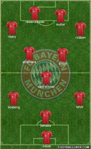 FC Bayern München Formation 2014