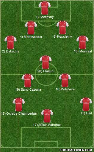 Arsenal Formation 2014