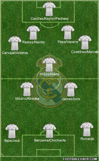 Real Madrid C.F. Formation 2014