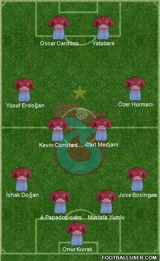 Trabzonspor Formation 2014